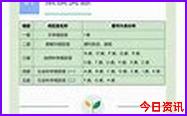 普者黑景区游览线路图